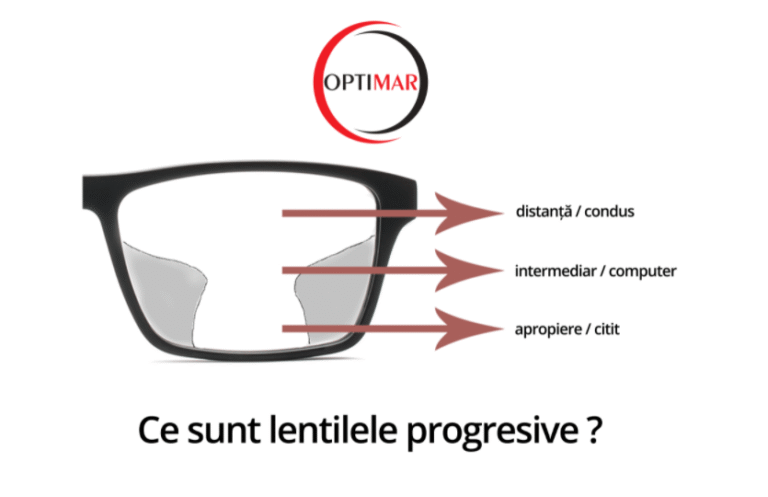 CE SUNT LENTILELE PROGRESIVE,Articole OPTIMAR - optimarvisioncare.ro